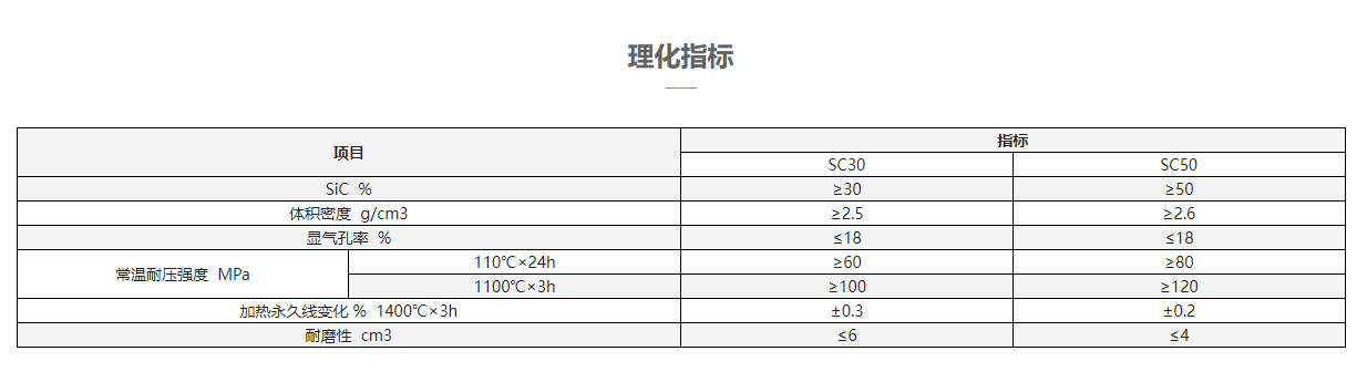 理化指标.png